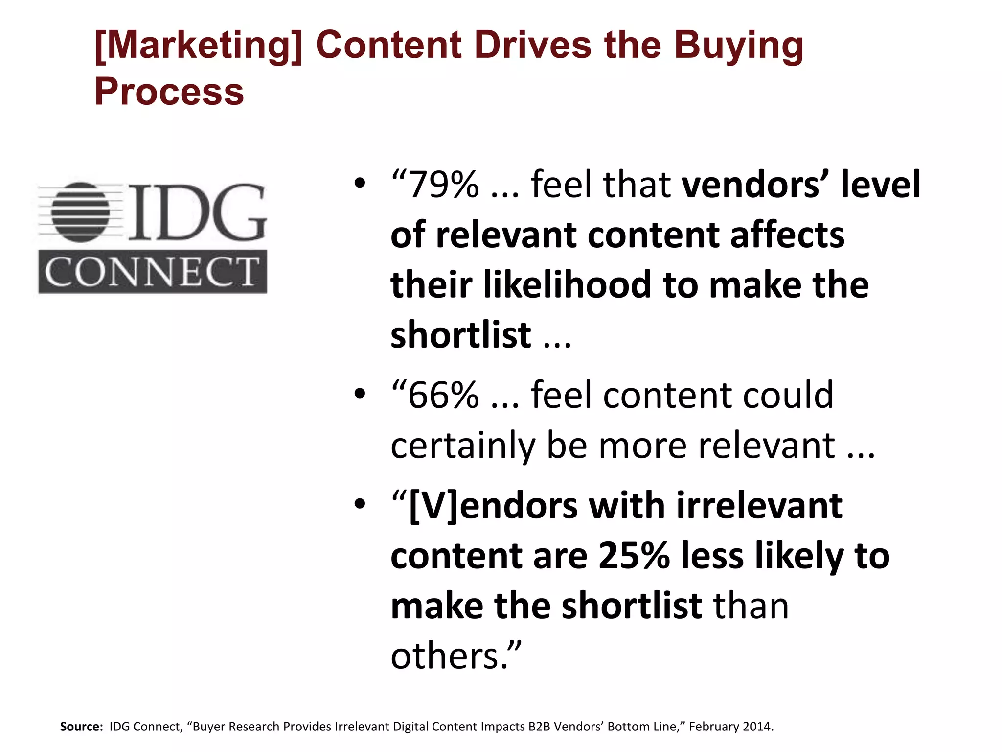 [Marketing] Content Drives the Buying 
Process 
• “79% ... feel that vendors’ level 
of relevant content affects 
their likelihood to make the 
shortlist ... 
• “66% ... feel content could 
certainly be more relevant ... 
• “[V]endors with irrelevant 
content are 25% less likely to 
make the shortlist than 
others.” 
Source: IDG Connect, “Buyer Research Provides Irrelevant Digital Content Impacts B2B Vendors’ Bottom Line,” February 2014. 
 