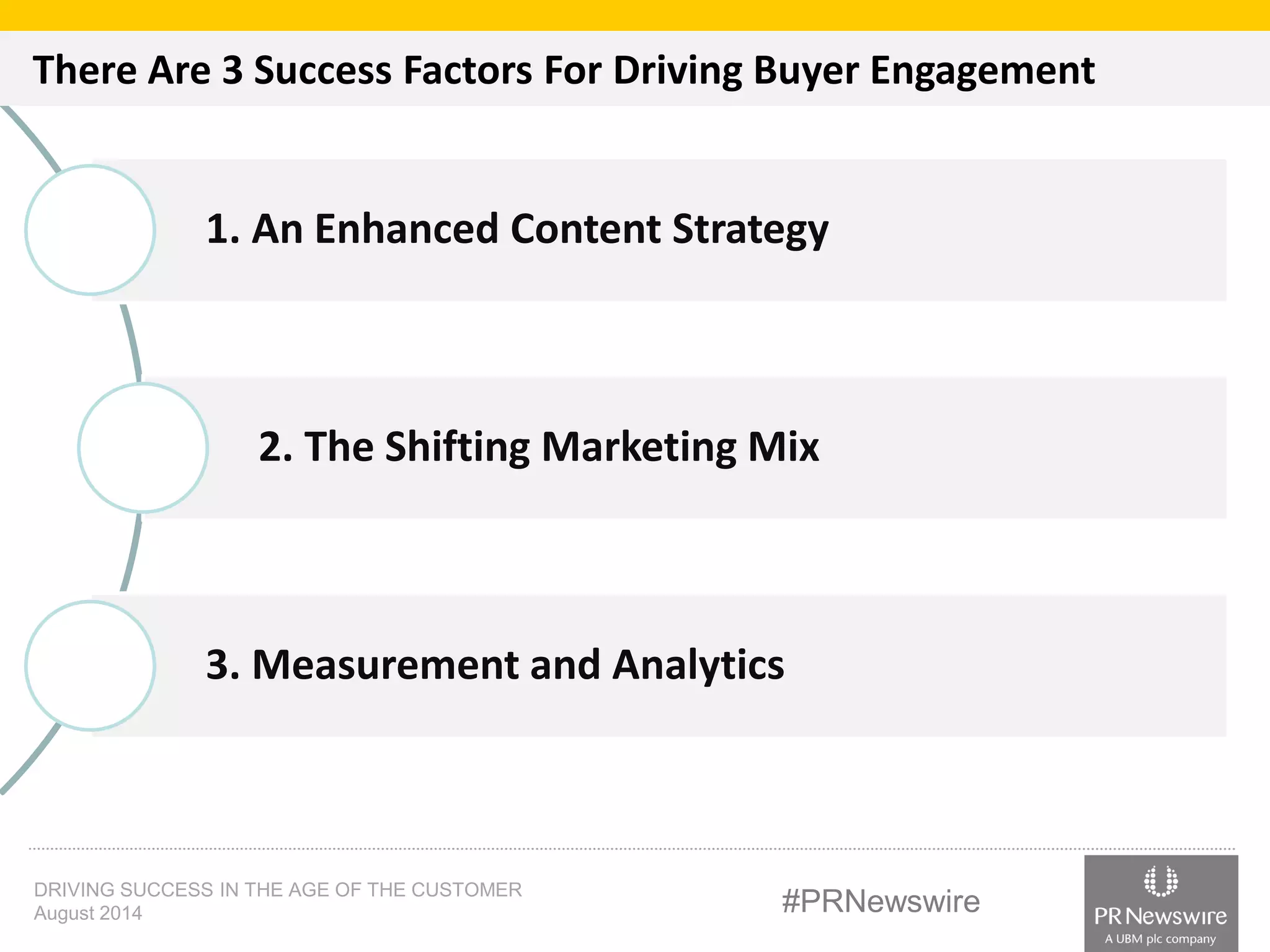 There Are 3 Success Factors For Driving Buyer Engagement 
1. An Enhanced Content Strategy 
2. The Shifting Marketing Mix 
3. Measurement and Analytics 
DRIVING SUCCESS IN THE AGE OF THE CUSTOMER 
August 2014 #PRNewswire 
 