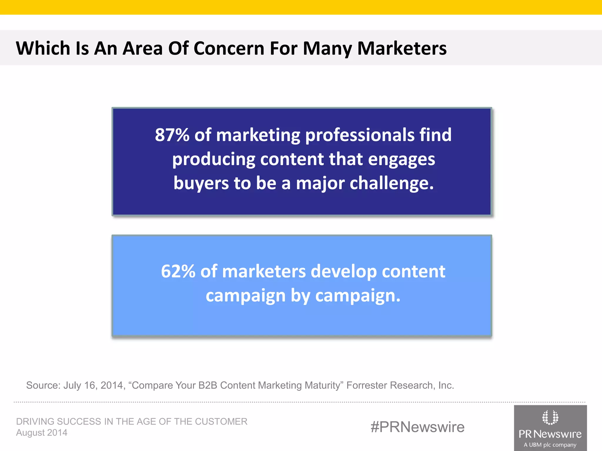 Which Is An Area Of Concern For Many Marketers 
87% of marketing professionals find 
producing content that engages 
buyers to be a major challenge. 
62% of marketers develop content 
campaign by campaign. 
Source: July 16, 2014, “Compare Your B2B Content Marketing Maturity” Forrester Research, Inc. 
DRIVING SUCCESS IN THE AGE OF THE CUSTOMER 
August 2014 #PRNewswire 
 