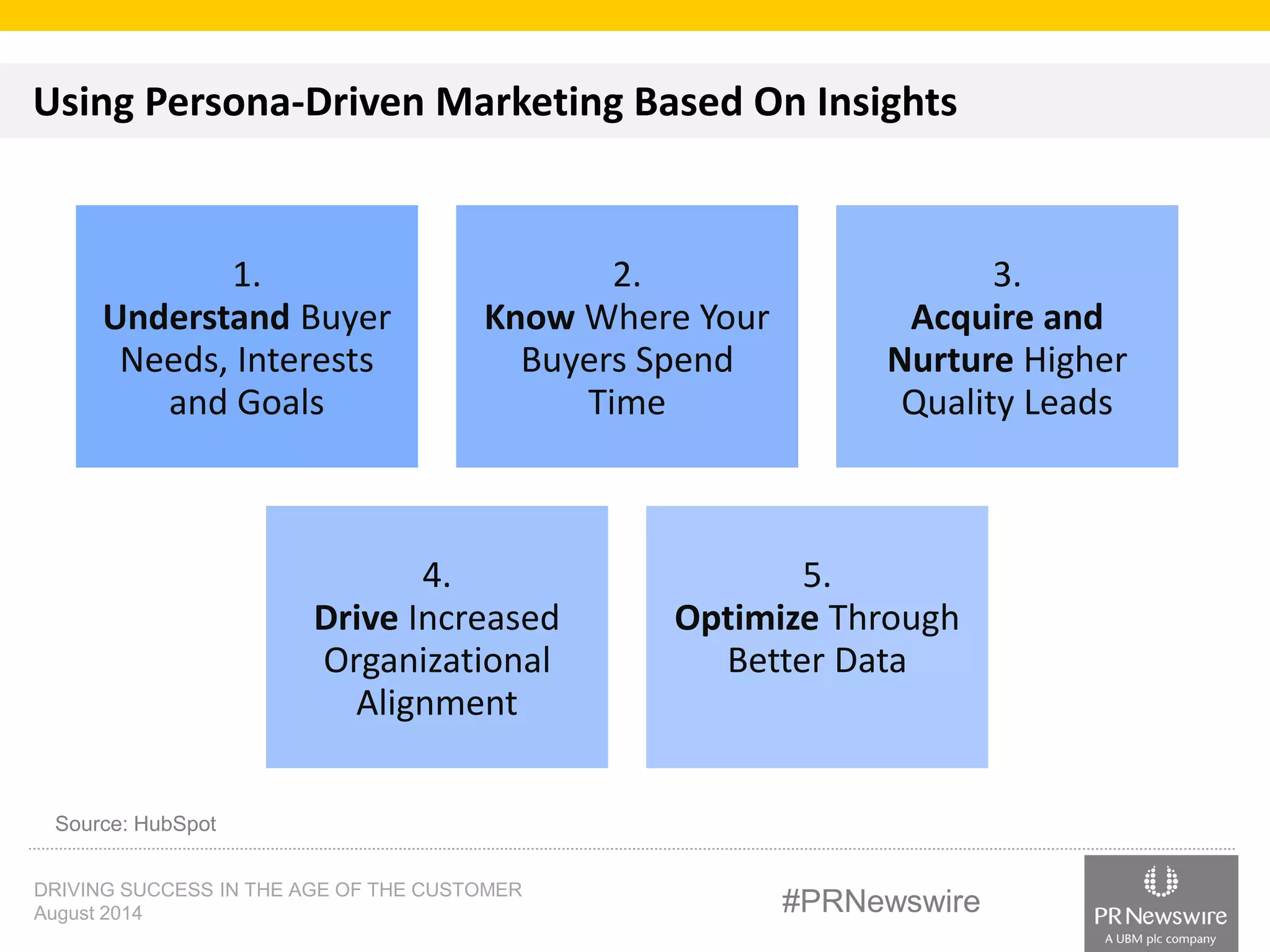 Using Persona-Driven Marketing Based On Insights 
1. 
Understand Buyer 
Needs, Interests 
and Goals 
2. 
Know Where Your 
Buyers Spend 
Time 
DRIVING SUCCESS IN THE AGE OF THE CUSTOMER 
August 2014 #PRNewswire 
3. 
Acquire and 
Nurture Higher 
Quality Leads 
4. 
Drive Increased 
Organizational 
Alignment 
5. 
Optimize Through 
Better Data 
Source: HubSpot 
 