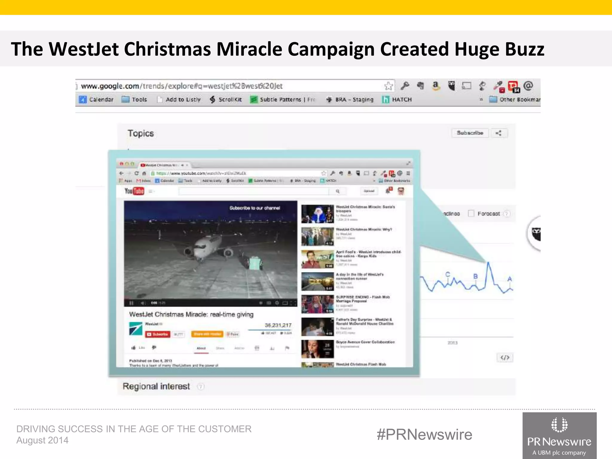 The WestJet Christmas Miracle Campaign Created Huge Buzz 
DRIVING SUCCESS IN THE AGE OF THE CUSTOMER 
August 2014 #PRNewswire 
 
