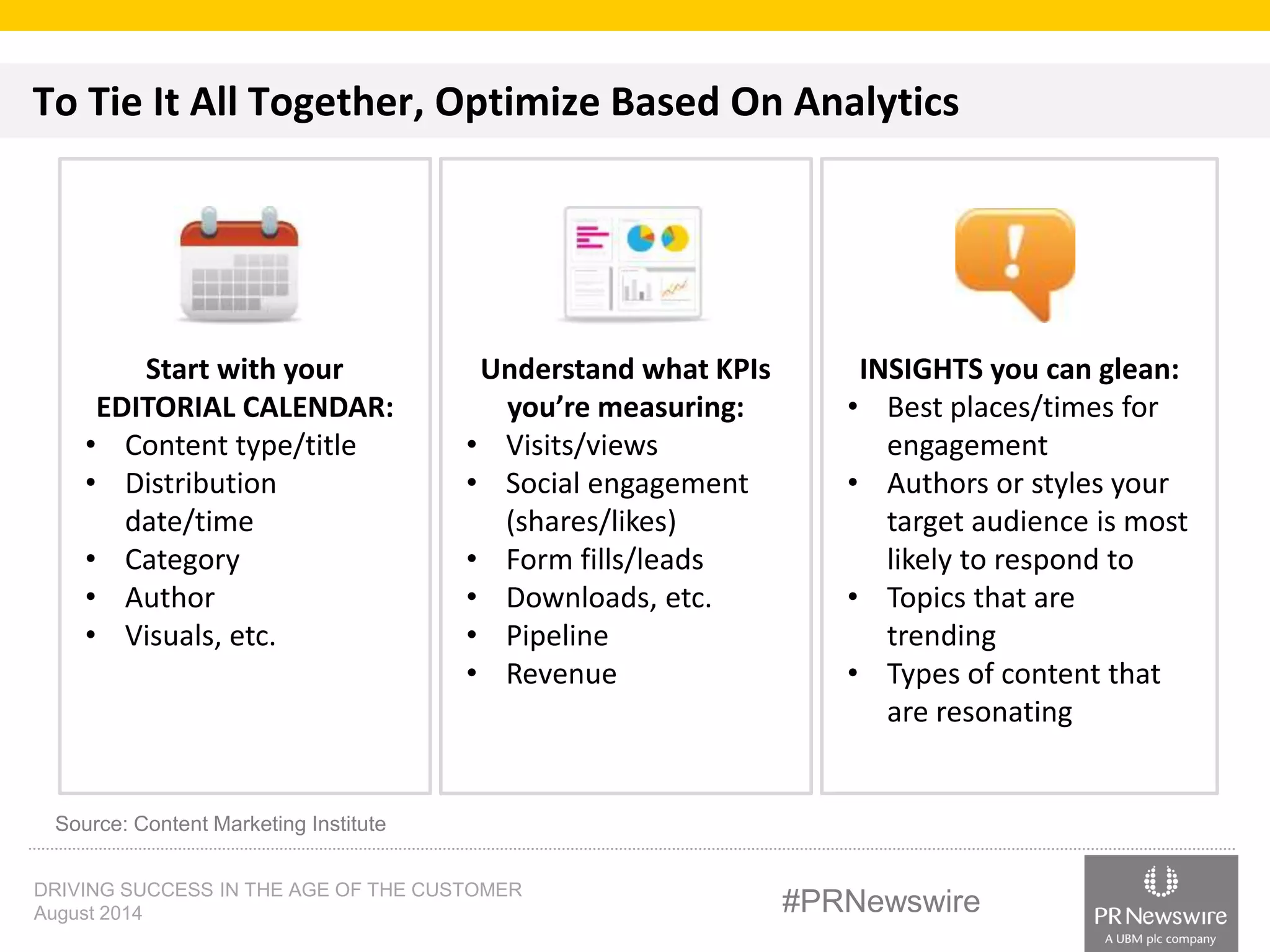 To Tie It All Together, Optimize Based On Analytics 
Start with your 
EDITORIAL CALENDAR: 
• Content type/title 
• Distribution 
date/time 
• Category 
• Author 
• Visuals, etc. 
Understand what KPIs 
you’re measuring: 
• Visits/views 
• Social engagement 
(shares/likes) 
• Form fills/leads 
• Downloads, etc. 
• Pipeline 
• Revenue 
INSIGHTS you can glean: 
• Best places/times for 
engagement 
• Authors or styles your 
target audience is most 
likely to respond to 
• Topics that are 
trending 
• Types of content that 
are resonating 
Source: Content Marketing Institute 
DRIVING SUCCESS IN THE AGE OF THE CUSTOMER 
August 2014 #PRNewswire 
 