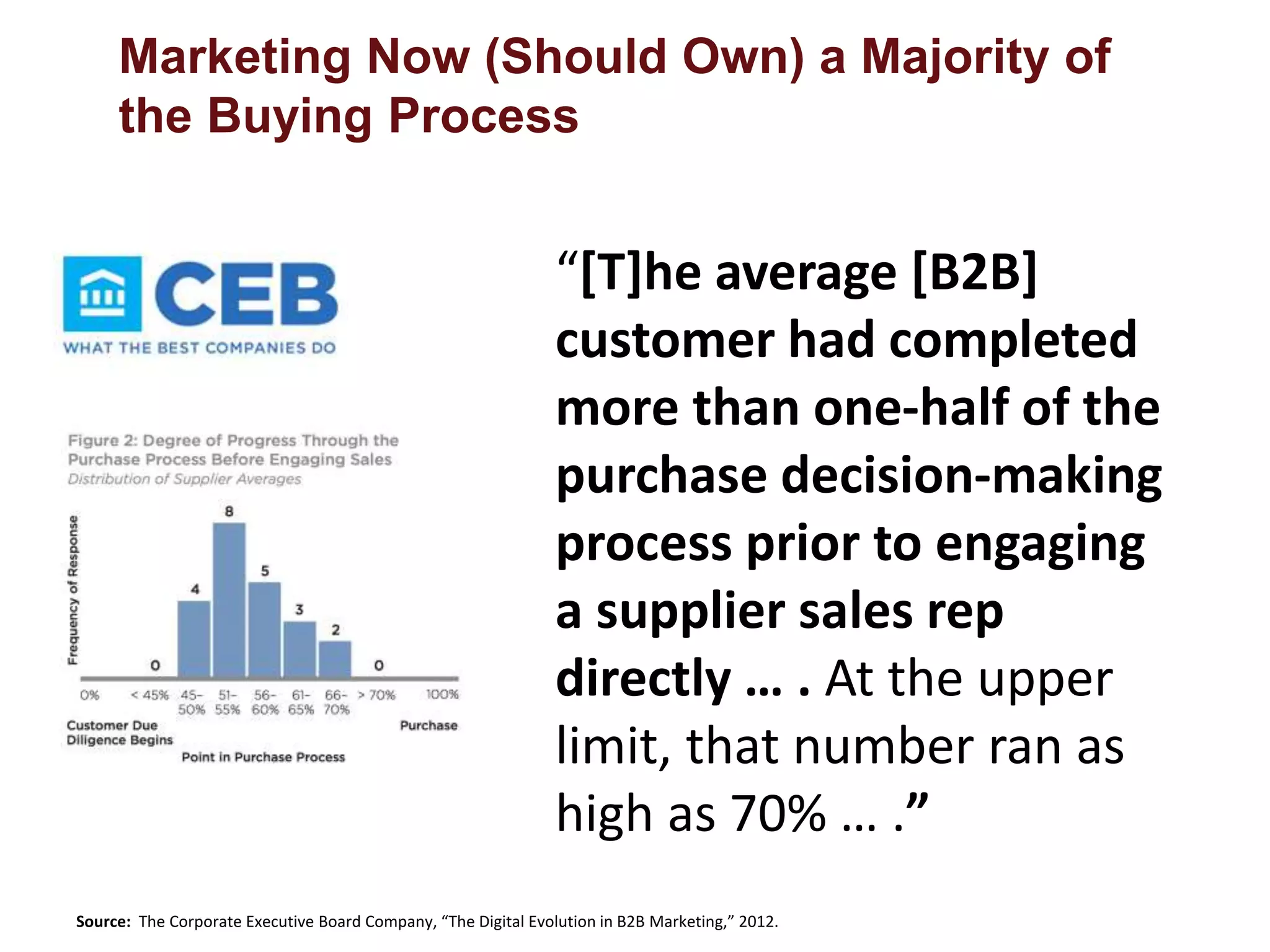 Marketing Now (Should Own) a Majority of 
the Buying Process 
“[T]he average [B2B] 
customer had completed 
more than one-half of the 
purchase decision-making 
process prior to engaging 
a supplier sales rep 
directly … . At the upper 
limit, that number ran as 
high as 70% … .” 
Source: The Corporate Executive Board Company, “The Digital Evolution in B2B Marketing,” 2012. 
 