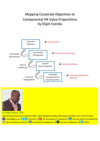 Mapping Corporate Objectives to
Componental HR Value Propositions
by Elijah Ezendu

Corporate
Objectives

Corporate Level

Instrumental
HR Objectives

Contribution
Ascertainment

Reverse
Engineering

Structured
Disaggregation

Functional Transition Level

Total HR
Value Propositions

Unbundled
Componental HR
Value Propositions

Functional Offerings

Sub-Functional/Sectional
Offerings

 