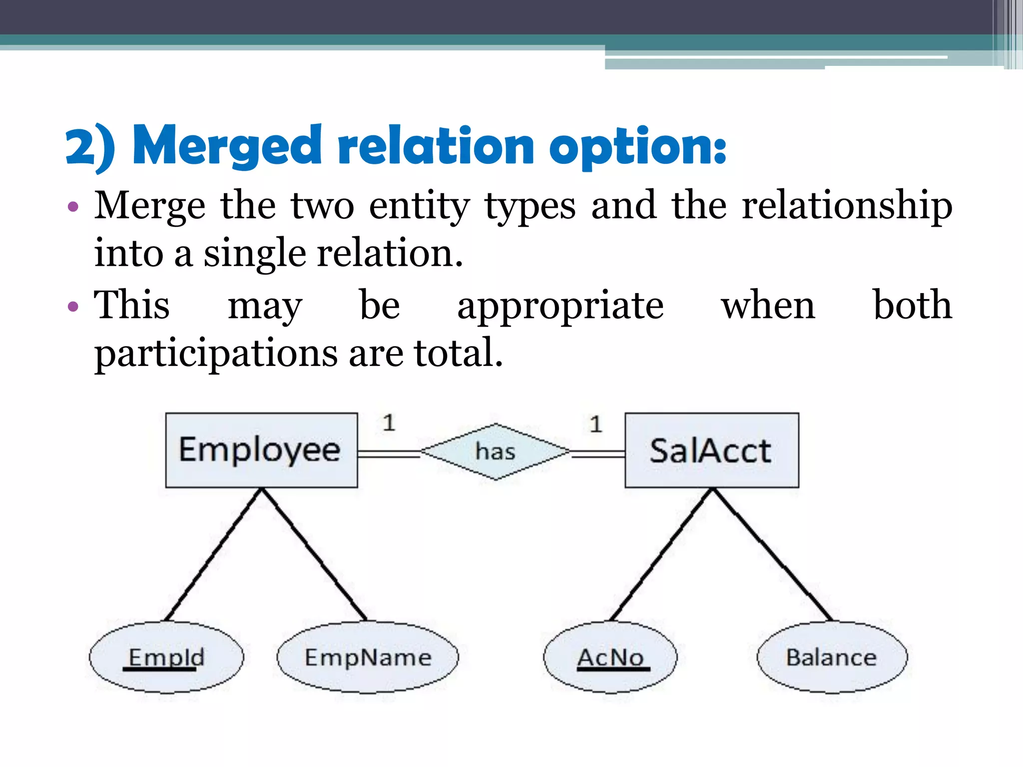 2) Merged relation option:
• Merge the two entity types and the relationship
into a single relation.
• This may be appropriate when both
participations are total.
 