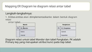 Mapping Entity Relasy Diagram........... | PPTX