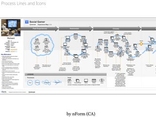 Process Lines and Icons
by nForm (CA)
 