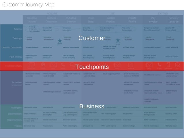 Jim Kalbach Mapping Experiences Mapping Experiences