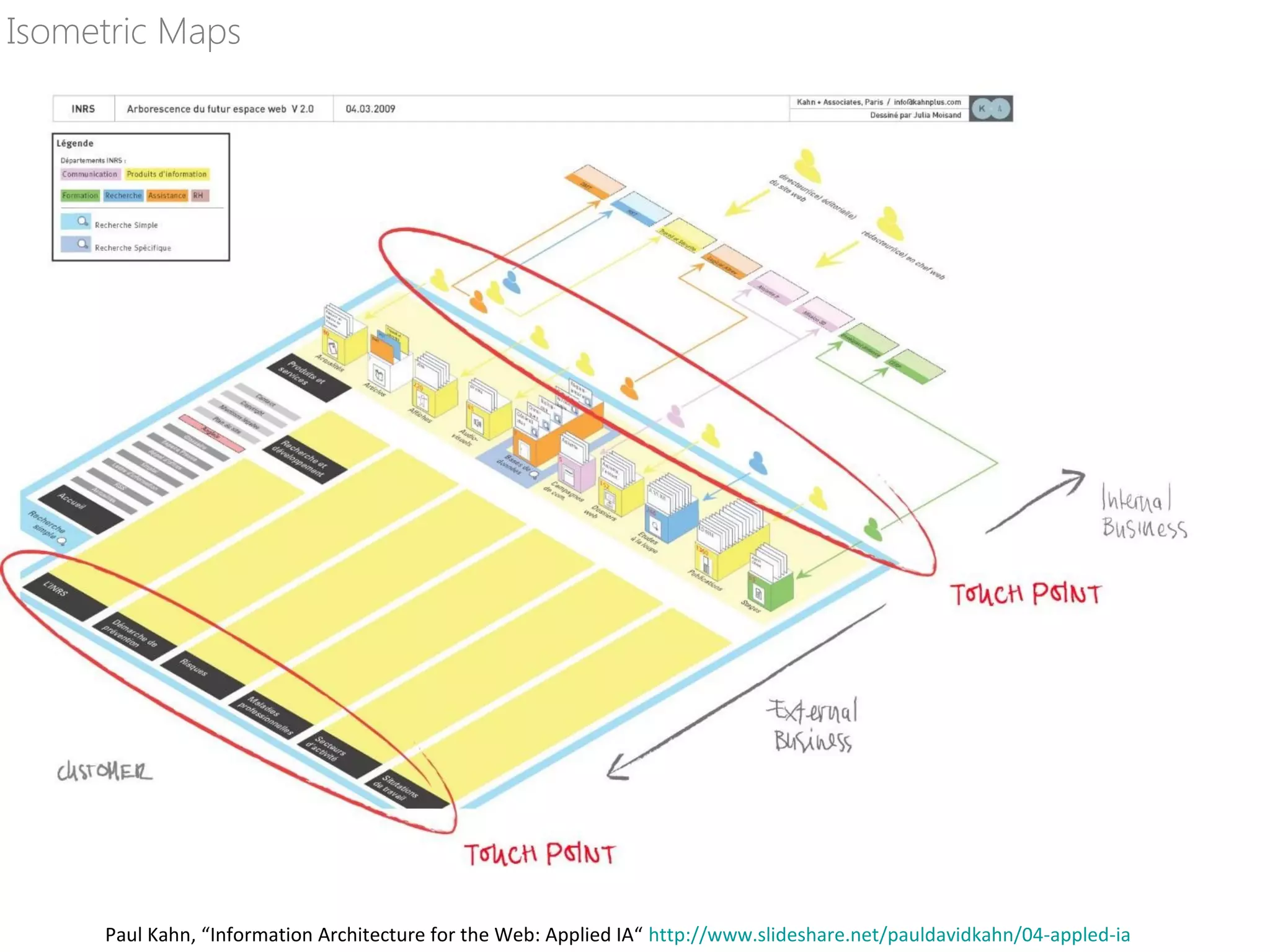 Isometric Maps
Paul Kahn, “Information Architecture for the Web: Applied IA“ http://www.slideshare.net/pauldavidkahn/04-appled-ia
 