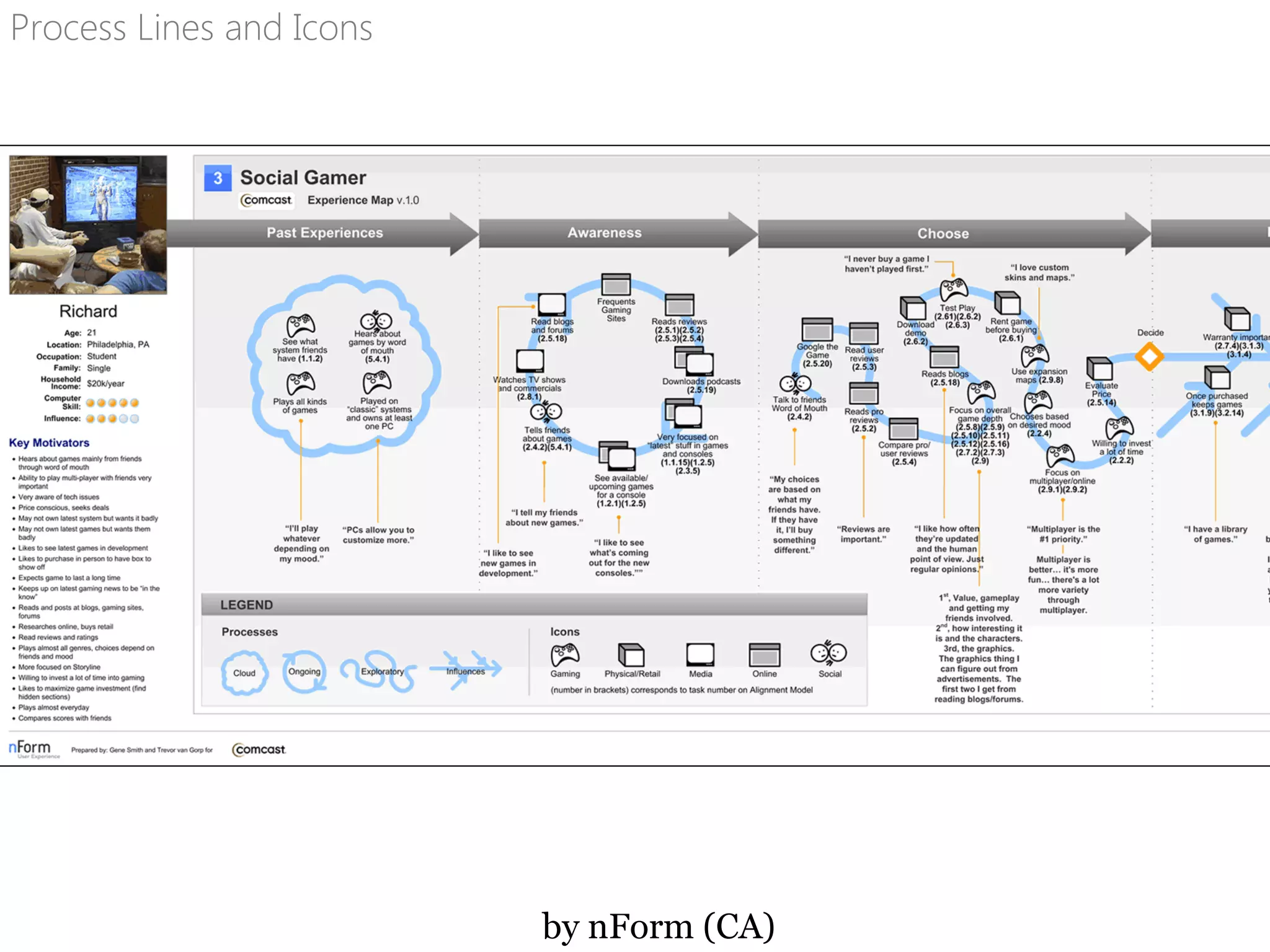 Process Lines and Icons
by nForm (CA)
 