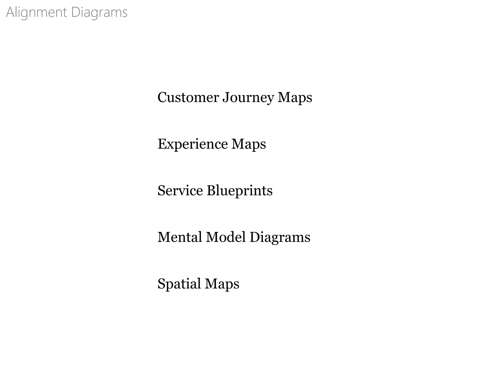 Customer Journey Maps
Experience Maps
Service Blueprints
Mental Model Diagrams
Spatial Maps
Alignment Diagrams
 