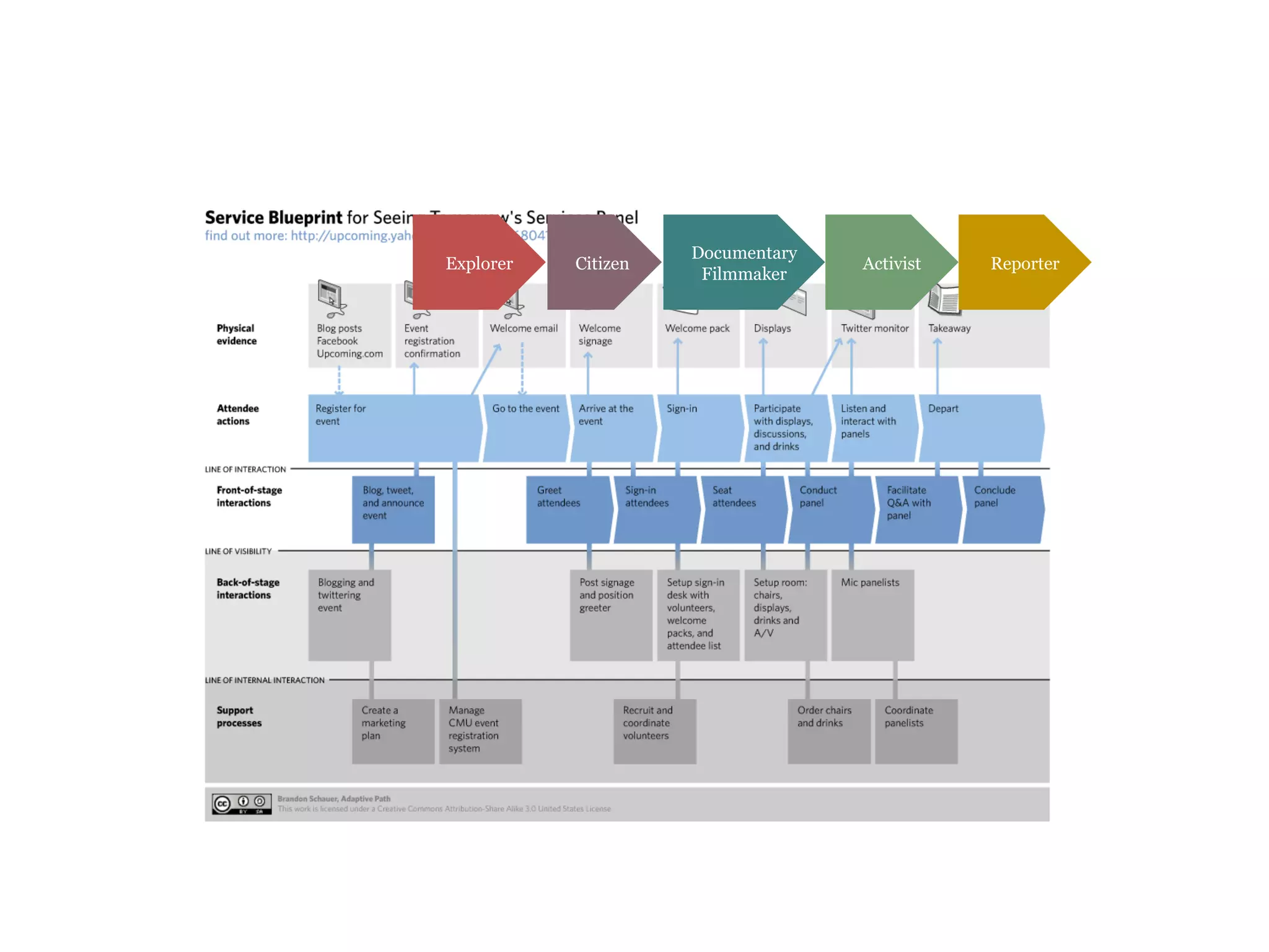 CitizenExplorer
Documentary
Filmmaker
Activist Reporter
 