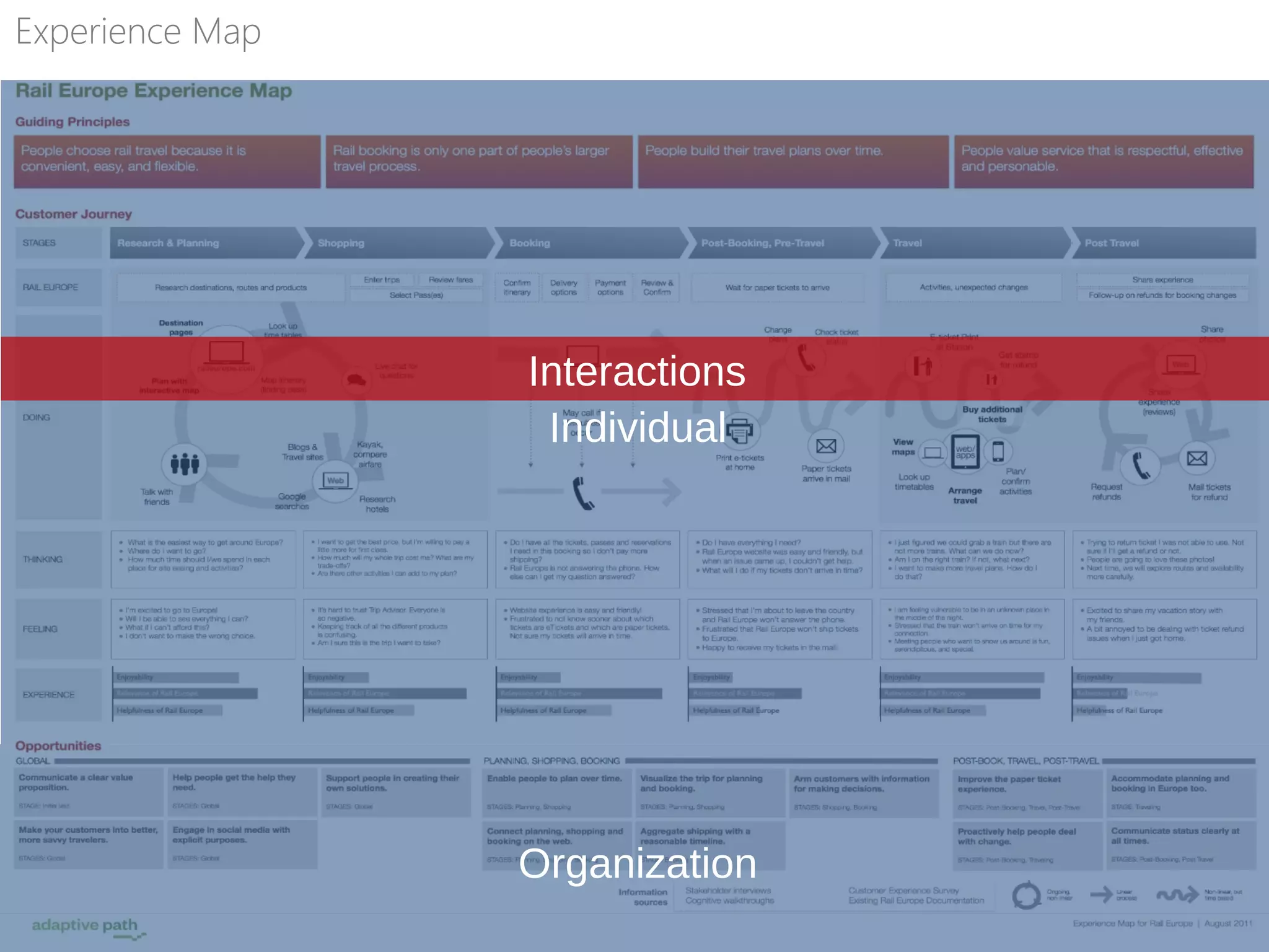 Individual
Organization
Interactions
Experience Map
 