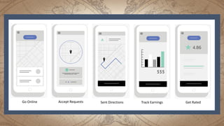 Get RatedTrack EarningsSent DirectionsAccept RequestsGo Online
 