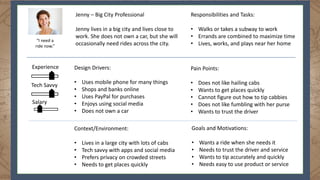 Jenny – Big City Professional
Jenny lives in a big city and lives close to
work. She does not own a car, but she will
occasionally need rides across the city.
Responsibilities and Tasks:
• Walks or takes a subway to work
• Errands are combined to maximize time
• Lives, works, and plays near her home
“I need a
ride now.”
Experience
Tech Savvy
Salary
Design Drivers:
• Uses mobile phone for many things
• Shops and banks online
• Uses PayPal for purchases
• Enjoys using social media
• Does not own a car
Pain Points:
• Does not like hailing cabs
• Wants to get places quickly
• Cannot figure out how to tip cabbies
• Does not like fumbling with her purse
• Wants to trust the driver
Context/Environment:
• Lives in a large city with lots of cabs
• Tech savvy with apps and social media
• Prefers privacy on crowded streets
• Needs to get places quickly
Goals and Motivations:
• Wants a ride when she needs it
• Needs to trust the driver and service
• Wants to tip accurately and quickly
• Needs easy to use product or service
 