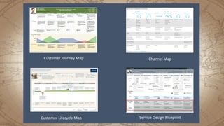 Customer Journey Map Channel Map
Service Design BlueprintCustomer Lifecycle Map
 