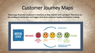 Customer Journey Maps
These maps illustrate a customer’s emotions as they interact with a product. They focus on
the emotional satisfaction and triggers that drive customer loyalty and decision making.
 