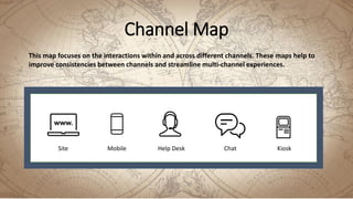 Channel Map
This map focuses on the interactions within and across different channels. These maps help to
improve consistencies between channels and streamline multi-channel experiences.
Site KioskMobile ChatHelp Desk
 