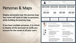 Personas & Maps
Display persona(s) near the journey map.
Your team will want to refer to personas,
while building the journey map.
If you have multiple personas, it is critical
to display all the personas to verify you
account for the needs of all your users.
 