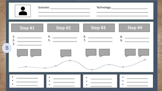 Scenario: __________________________
__________________________________
__________________________________
Technology:________________________
__________________________________
__________________________________
1. ________________
2. ________________
3. ________________
4. ________________
5. ________________
6. ________________
7. ________________
8. ________________
9. ________________
• ______________
• ______________
• ______________
• ______________
• ______________
• ______________
• ______________
• ______________
• ______________
• ______________
• ______________
• ______________
Step #1 Step #2 Step #3 Step #4
B
 