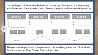 1. ________________
2. ________________
3. ________________
4. ________________
5. ________________
6. ________________
7. ________________
8. ________________
9. ________________
Step #1 Step #2 Step #3 Step #4
B
The middle part of the map is the heart of the journey. You need to put the journey
into chunks, describe the actions, describe user thoughts, and emotional experiences.
The content changes based upon your needs: Service Design Blueprint, Channel Map,
Emotional Journey Map, Current Flow, or Ideal Flow.
 
