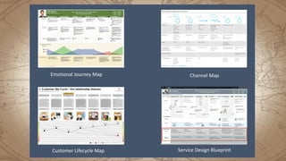 Emotional Journey Map Channel Map
Service Design BlueprintCustomer Lifecycle Map
 