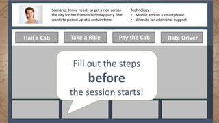 Scenario: Jenny needs to get a ride across
the city for her friend’s birthday party. She
wants to picked up at a certain time.
Technology:
• Mobile app on a smartphone
• Website for additional support
Hail a Cab Take a Ride Pay the Cab Rate Driver
Fill out the steps
before
the session starts!
 