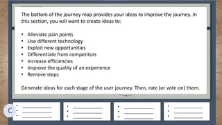 Scenario: __________________________
__________________________________
__________________________________
Technology:________________________
__________________________________
__________________________________
1. ________________
2. ________________
3. ________________
4. ________________
5. ________________
6. ________________
7. ________________
8. ________________
9. ________________
• ______________
• ______________
• ______________
• ______________
• ______________
• ______________
• ______________
• ______________
• ______________
• ______________
• ______________
• ______________
Step #1 Step #2 Step #3 Step #4
C
The bottom of the journey map provides your ideas to improve the journey. In
this section, you will want to create ideas to:
• Alleviate pain points
• Use different technology
• Exploit new opportunities
• Differentiate from competitors
• Increase efficiencies
• Improve the quality of an experience
• Remove steps
Generate ideas for each stage of the user journey. Then, rate (or vote on) them.
 