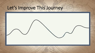 Let’s Improve This Journey
 
