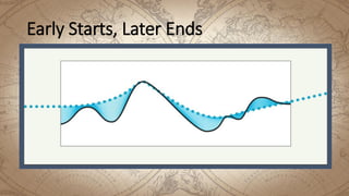 Early Starts, Later Ends
 