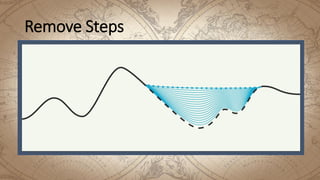 Remove Steps
 