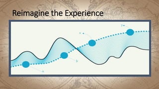 Reimagine the Experience
 
