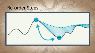 Re-order Steps
 