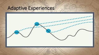 Adaptive Experiences
 