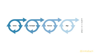 Mapping Experiences: From Insight to Action | PDF
