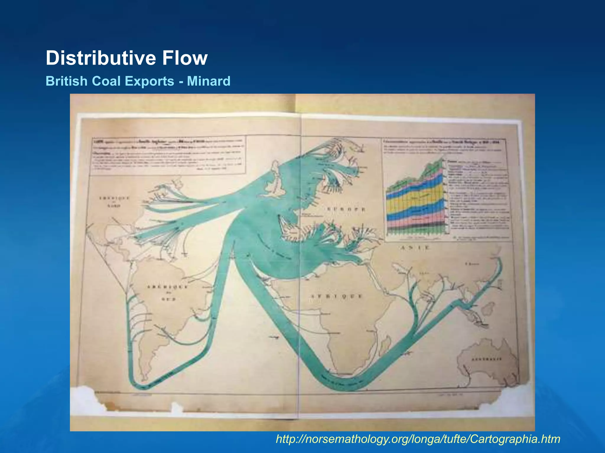 Distributive Flow
British Coal Exports - Minard
http://norsemathology.org/longa/tufte/Cartographia.htm
 