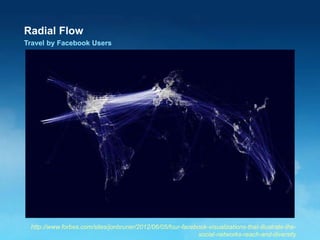 Radial Flow
Travel by Facebook Users
http://www.forbes.com/sites/jonbruner/2012/06/05/four-facebook-visualizations-that-illustrate-the-
social-networks-reach-and-diversity
 