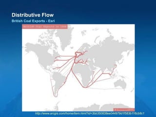 Distributive Flow
British Coal Exports - Esri
http://www.arcgis.com/home/item.html?id=3bb350838ee044979d1f583b116cb8c1
 