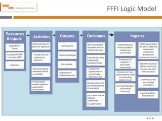 FFFI Logic Model
 