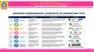 Sanjivani Rural Education Society’s
Sanjivani College of Engineering, Kopargaon-423 603
Department of Information Technology
Mapping Fundamental Concepts of Marketing (7Ps)
 