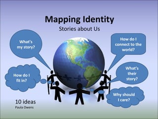 Mapping Identity Stories about Us What’s my story? How do I fit in? How do I connect to the world? What’s their story? Why should I care? 10 ideas Paula Owens 