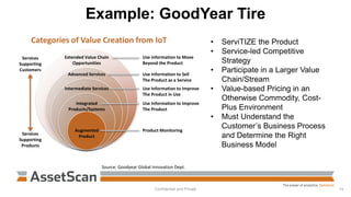 Example: GoodYear Tire
Confidential and Private 14
• ServiTIZE the Product
• Service-led Competitive
Strategy
• Participate in a Larger Value
Chain/Stream
• Value-based Pricing in an
Otherwise Commodity, Cost-
Plus Environment
• Must Understand the
Customer’s Business Process
and Determine the Right
Business Model
Extended Value Chain
Opportunities
Advanced Services
Intermediate Services
Integrated
Products/Systems
Augmented
Product
Use information to Move
Beyond the Product
Use Information to Sell
The Product as a Service
Use Information to Improve
The Product in Use
Use Information to Improve
The Product
Product Monitoring
Services
Supporting
Customers
Services
Supporting
Products
Categories of Value Creation from IoT
Source: Goodyear Global Innovation Dept.
 