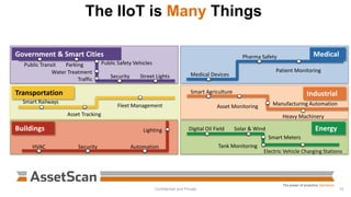 The IIoT is Many Things
I
EnergyBuildings
Government & Smart Cities Medical
Industrial
Digital Oil Field
Smart Meters
Solar & Wind
Electric Vehicle Charging Stations
Tank Monitoring
Public Safety Vehicles
Water Treatment
Parking
Street LightsSecurity
Traffic
Medical Devices
Pharma Safety
Patient Monitoring
Manufacturing Automation
Heavy Machinery
Smart Agriculture
Asset Monitoring
HVAC Security
Lighting
Public Transit
Transportation
Fleet Management
Smart Railways
Asset Tracking
Automation
15Confidential and Private
 