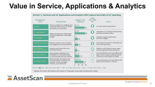 Value in Service, Applications & Analytics
Confidential and Private 22
 