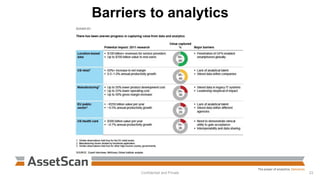 Barriers to analytics
Confidential and Private 23
 
