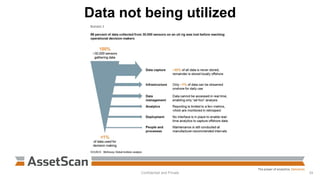Data not being utilized
Confidential and Private 24
 