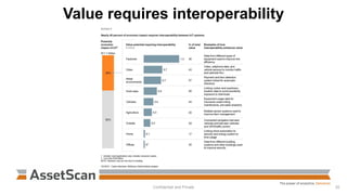 Value requires interoperability
Confidential and Private 25
 