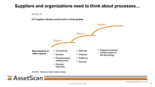 Suppliers and organizations need to think about processes…
Confidential and Private 28
 