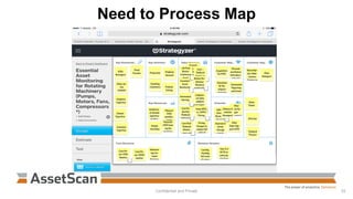 Need to Process Map
Confidential and Private 33
 