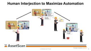Human Interjection to Maximize Automation
Confidential and Private 39
 